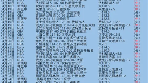 维京罗森搏格对决：维京历史交锋领先
